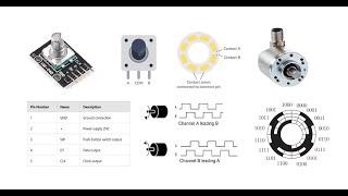 Rotary Encoders (Incremental and Absolute)