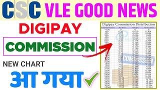 CSC Digipay New Commission List | CSC Update | CSC News | CSC Digipay Commission List 2021