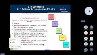 ISTQB - CH2 (Session 1): Test Models |Test Levels | |Arabic شرح