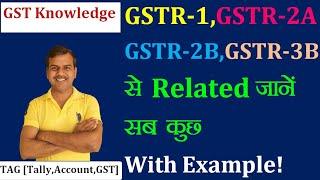 What is GSTR-1,GSTR-2A,GSTR-2B & GSTR-3B || Explained With Example Easily