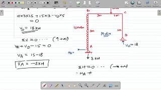 L 5 UNIT LOAD METHOD FOR RIGID JOINTED FRAMES