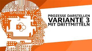 SharePoint QMS Variante 3: Prozesse darstellen mit Drittmitteln