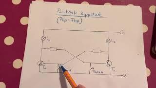 Bistabile Kippstufe (Flip-Flop)