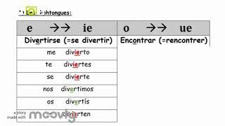 Les verbes à diphtongue et à affaiblissement