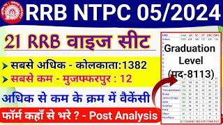 RRB NTPC 2024 All 21 RRB wise Vacancy in Order | Railway NTPC Graduate 2024 kis RRB se Form bhare