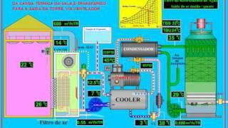 SISTEMA DE REFRIGERAÇÃO CHILLER