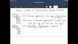 Intro to FVM Theory 1: Basic Principles