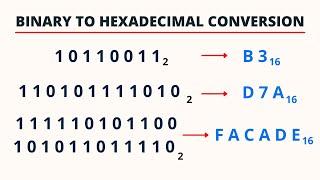 Binary to Hexadecimal Conversion | PingPoint