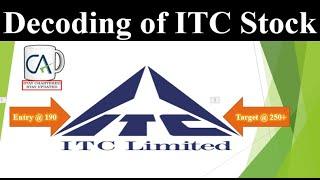 ITC Results