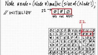 Understanding malloc