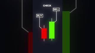 The Price Action Mistake to Avoid as a Trader #crypto #forex #priceaction