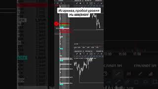 Сделка на пробой уровня по ARB/USDT. #криптовалюта #tradingview #трейдинг