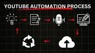 Youtube Automation- Full Course