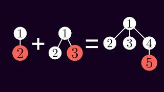 Fibonacci Heaps or "How to invent an extremely clever data structure"