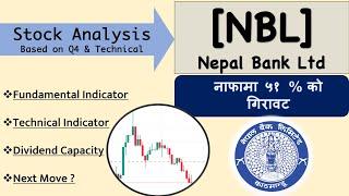 Q4 | Nepal Bank fundamental and Technical analysis | Stock Market Analysis by Ram Hari Nepal