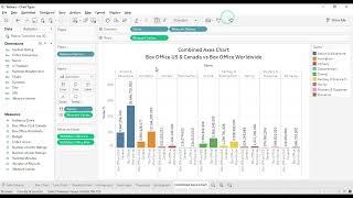 7.  Combined Axis Bar Chart  | Tableau | Tutorial