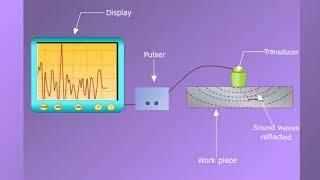 ultrasonic testing