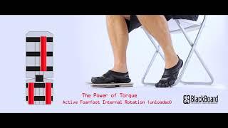 BlackBoard - Activation Forefoot Internal Rotation Pronation