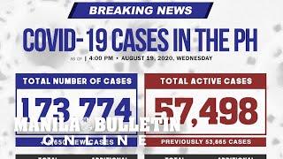 2 out of 3 new COVID-19 cases from Metro Manila — DOH