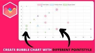 How to Create Bubble Chart with Different PointStyle in Chart js