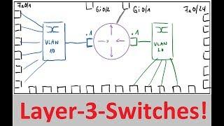 Inter-VLAN-Routing mit einem Layer-3-Switch (ITNT12.8)