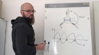 Das Wirkprinzip eines Drehstromgenerators (Lichtmaschine)