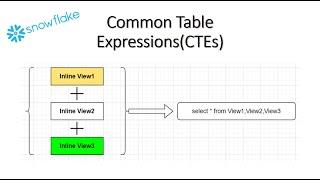 Working with CTEs (Common Table Expressions) in Snowflake