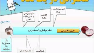 مراحل اجرای سخنرانی از سیر تا پیاز