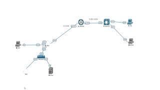 How to Configure DHCP Server on Juniper SRX Firewall