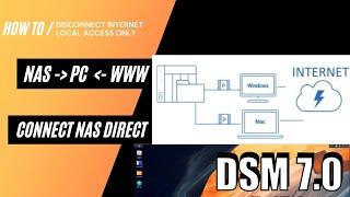 Can I connect my PC to a NAS directly while connected to the internet