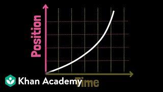 Interpreting motion data | Physics | Khan Academy