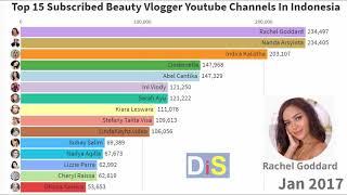 Top 15 Youtuber Beauty Vlogger Indonesia dengan subscriber Terbanyak (2013-2020)