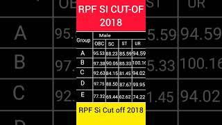 RPF Si Cut off || RPF Si Cut off 2018 || rpf si cut off 20218 #viral #shorts #short #rpf #railway