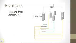 What are Enterprise Integration Patterns?