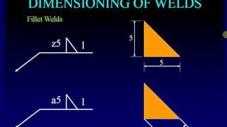 WELDING SYMBOLS AND WELDING JOINT DESIGN