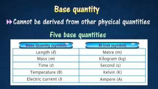 [1.2] Base quantity & derived quantity