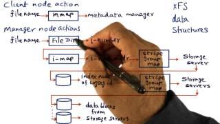 XFS Data Structures - Georgia Tech - Advanced Operating Systems