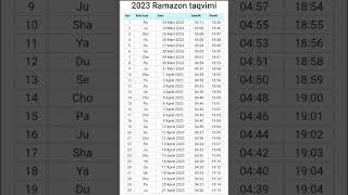 Jizzax RAMAZON TAQVIMI 2023 ro'za vaqtlari | Жиззах Рамазон тақвими 2023 рўза вақтлари