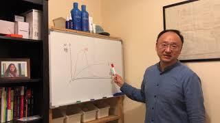 20190609第一讲三大营养物质对血糖的影响