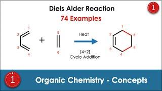 Diels Alder Reaction | Cycloaddition | Organic chemistry | GATE NET SET | PYQ | FYQ