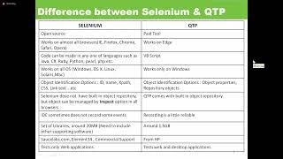 2 Sep    Selenium    Difference between Selenium and QTP