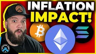  BREAKING NEWS!  US Inflation 2.9%! (How Will Crypto Prices Respond?)