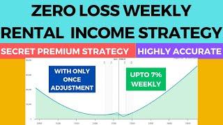 Zero Loss Risk Free Weekly Rental Income Option Strategy with High Accuracy