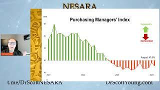 Is NESARA coming still: Economic Climate