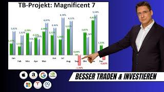 Magnificent 7 Aktien: Analyse der statistischen Daten! Bereit machen.