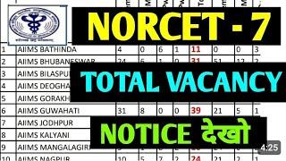 AIIMS NORCET 7 Total 15 All AIIMS Nursing Officer Official Vacancy Details 2024