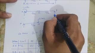 Unit Load Method - Simply Supported Beam - Point Load