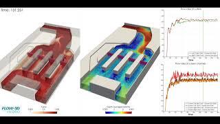 Wastewater Screening Channel Flow Assessment | FLOW-3D HYDRO