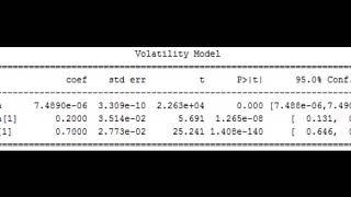 Forecasting Volatility with GARCH Model-Volatility Analysis in Python