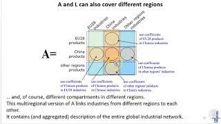 IEooc Methods5 Lecture2: Multiregional input-output analysis: